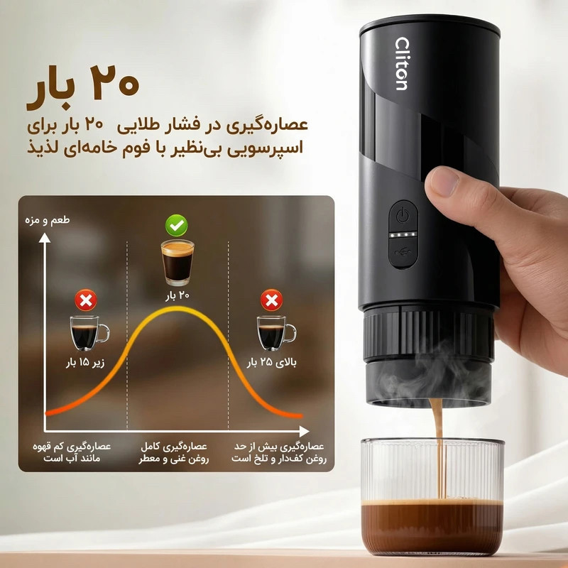 اسپرسوساز سفری سلیتون مدل Coffee Machine Set به همراه آسیاب قهوه و فوم ساز