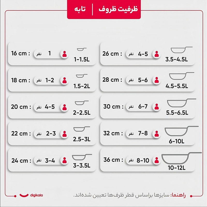 سرویس قابلمه و تابه گرانیت 8 پارچه آرسکا مدل پروانه