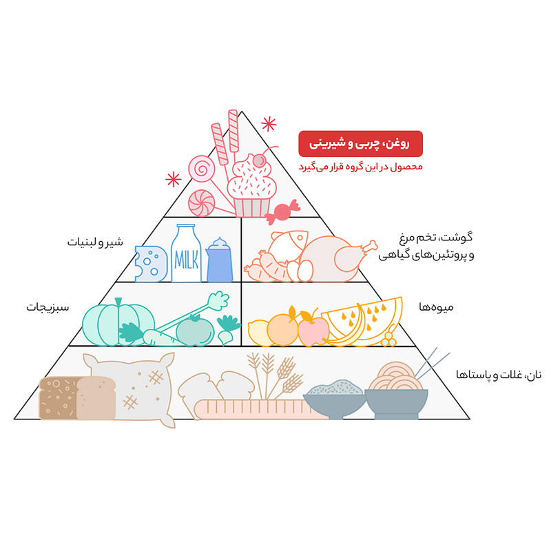 شربت آلبالو سن ایچ مقدار 1950 گرم