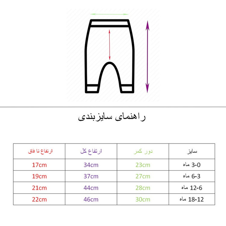 ست 4 تکه لباس نوزادی مدل آووکادو
