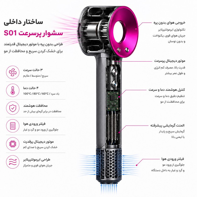 سشوار حرفهای و آرایشگاهی فکسیت مدل S01 با موتور BLDC، توان 1600 وات، المنت سرامیکی، تنظیم دما در 2 حالت و متمرکزکننده...