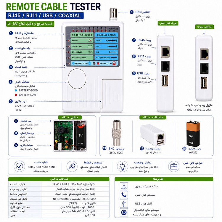 تستر کابل شبکه فکسیت مدل AF01