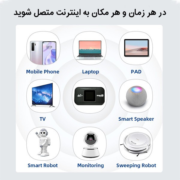 مودم 4G LTE قابل حمل اسفیورد مدل M750 با باتری 3000 میلیآمپرساعت، پشتیبانی از 10 کاربر همزمان، نمایشگر رنگی دیجیتال، ...