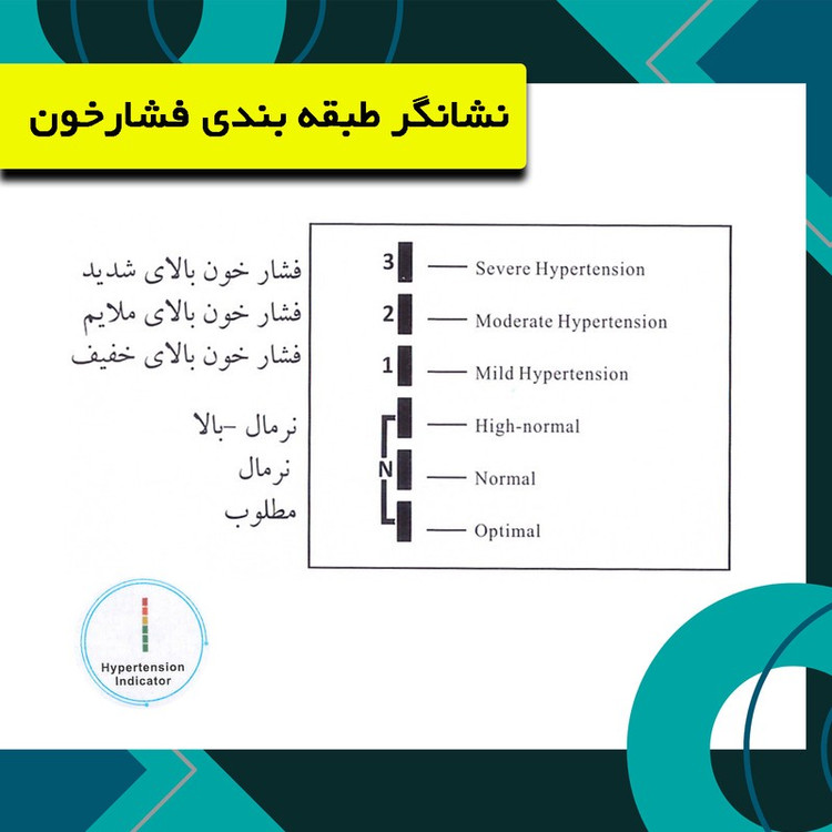 فشارسنج بازویی دیجیتال گلامور مدل DBP-6191 با کاف سایز 22 تا 42 سانتیمتر، قابلیت اندازهگیری فشار خون و ضربان قلب، حاف...