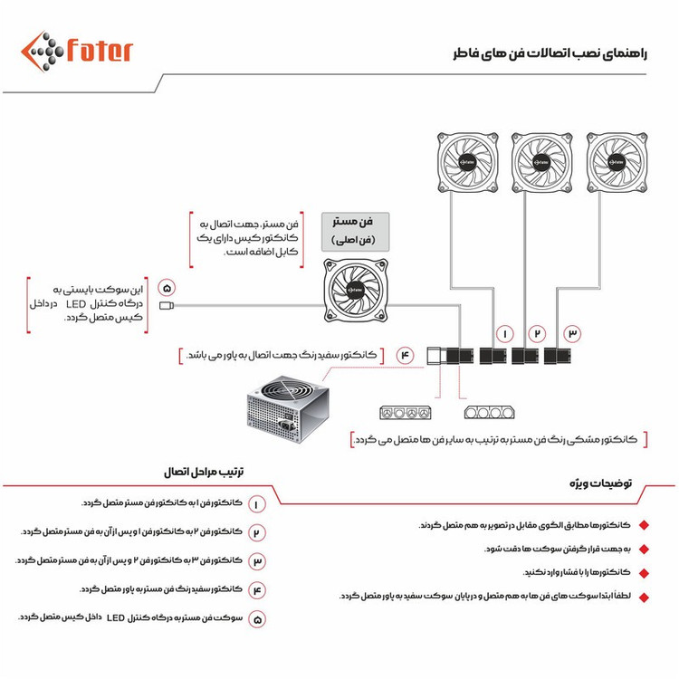 کیس کامپیوتر گیمینگ فاطر مدل FG-523X