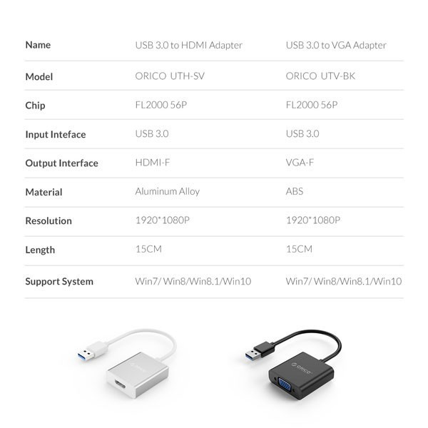 مبدل USB 3.0 به HDMI اوریکو مدل UTH