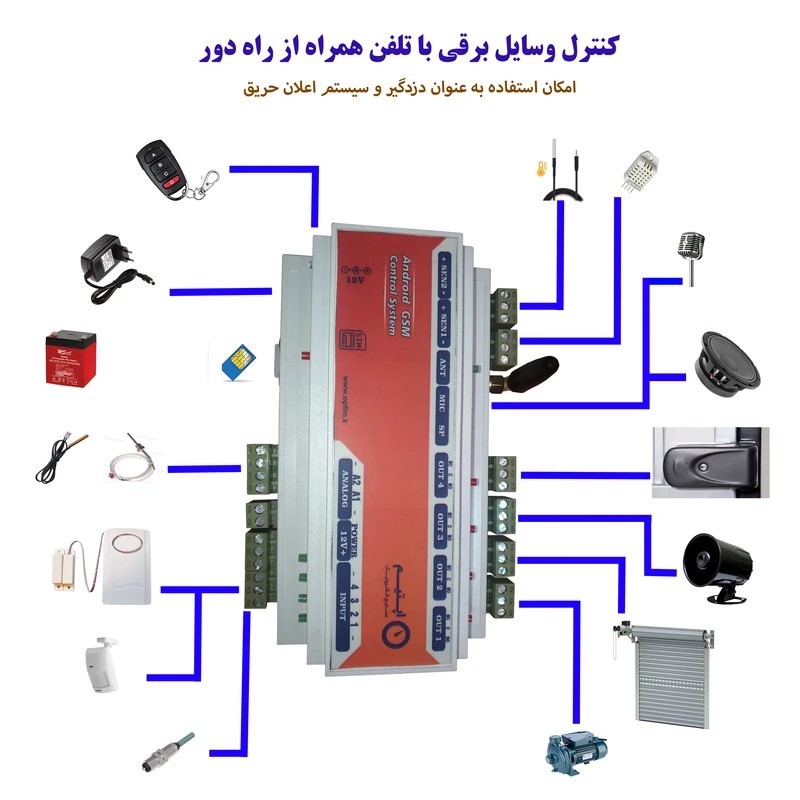 دستگاه کنترل پیامکی شارژی با هشدار دهنده قطع برق اپتیم مدل DB160B
