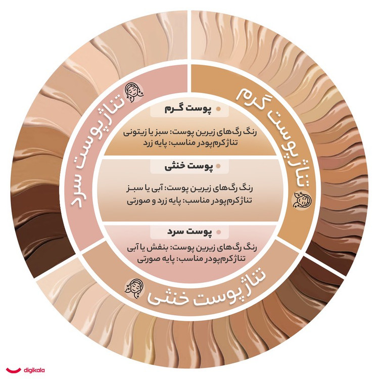 کرم پودر این لی مدل Peach شماره 20 حجم 40 میلی لیتر