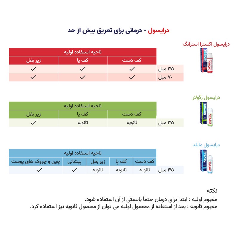 ضد تعریق درایسول مدل Regular مناسب پوست های حساس حجم 35 میلی لیتر