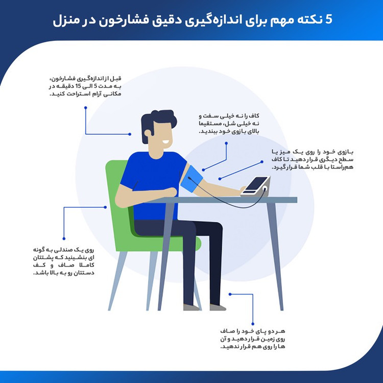 فشارسنج بازویی جامپر مدل JPD-HA121 با اتصال بلوتوث، حافظه 99 رکورد، اندازهگیری فشار خون و ضربان قلب، نمایش میانگین نت...