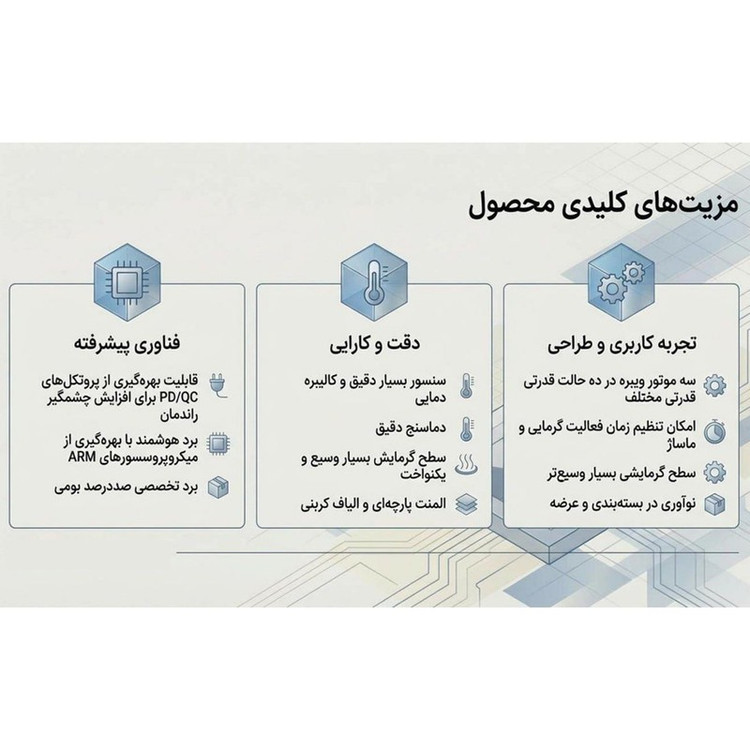ماساژور برقی حرارتی کمر ریلکس مدل RB