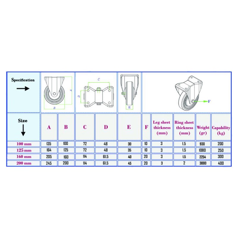 چرخ کفی دار ثابت مدل s160mm
