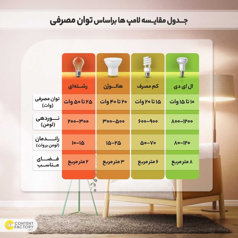 لامپ مهتابی ال ای دی 45 وات شاهچراغ پارسیان مدل ZTL45