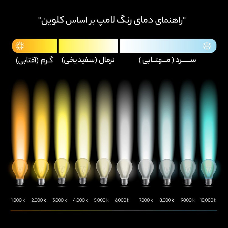 لامپ ال ای دی فیلامنتی 4 وات نمانور مدل LUXLIGHT پایه E27